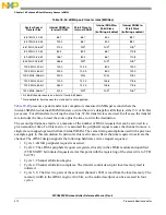 Предварительный просмотр 412 страницы NXP Semiconductors SAFE ASSURE Qorivva MPC5601P Reference Manual