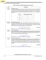 Предварительный просмотр 450 страницы NXP Semiconductors SAFE ASSURE Qorivva MPC5601P Reference Manual