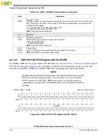 Предварительный просмотр 458 страницы NXP Semiconductors SAFE ASSURE Qorivva MPC5601P Reference Manual