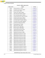 Предварительный просмотр 494 страницы NXP Semiconductors SAFE ASSURE Qorivva MPC5601P Reference Manual