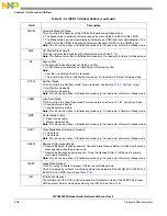 Предварительный просмотр 496 страницы NXP Semiconductors SAFE ASSURE Qorivva MPC5601P Reference Manual