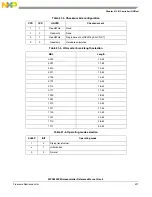 Предварительный просмотр 497 страницы NXP Semiconductors SAFE ASSURE Qorivva MPC5601P Reference Manual