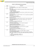 Предварительный просмотр 501 страницы NXP Semiconductors SAFE ASSURE Qorivva MPC5601P Reference Manual