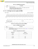 Предварительный просмотр 509 страницы NXP Semiconductors SAFE ASSURE Qorivva MPC5601P Reference Manual