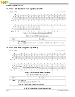 Предварительный просмотр 510 страницы NXP Semiconductors SAFE ASSURE Qorivva MPC5601P Reference Manual