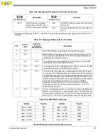 Предварительный просмотр 541 страницы NXP Semiconductors SAFE ASSURE Qorivva MPC5601P Reference Manual