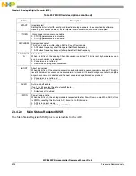 Предварительный просмотр 594 страницы NXP Semiconductors SAFE ASSURE Qorivva MPC5601P Reference Manual