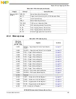 Предварительный просмотр 623 страницы NXP Semiconductors SAFE ASSURE Qorivva MPC5601P Reference Manual