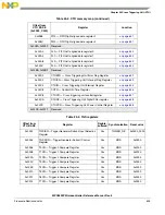 Предварительный просмотр 625 страницы NXP Semiconductors SAFE ASSURE Qorivva MPC5601P Reference Manual