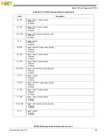 Предварительный просмотр 633 страницы NXP Semiconductors SAFE ASSURE Qorivva MPC5601P Reference Manual