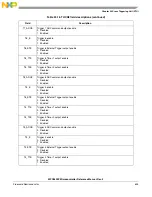Предварительный просмотр 635 страницы NXP Semiconductors SAFE ASSURE Qorivva MPC5601P Reference Manual