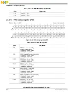 Предварительный просмотр 640 страницы NXP Semiconductors SAFE ASSURE Qorivva MPC5601P Reference Manual