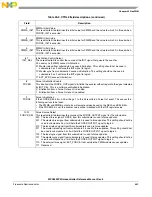 Предварительный просмотр 659 страницы NXP Semiconductors SAFE ASSURE Qorivva MPC5601P Reference Manual