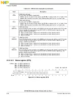 Предварительный просмотр 666 страницы NXP Semiconductors SAFE ASSURE Qorivva MPC5601P Reference Manual