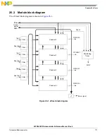 Предварительный просмотр 711 страницы NXP Semiconductors SAFE ASSURE Qorivva MPC5601P Reference Manual