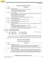 Предварительный просмотр 725 страницы NXP Semiconductors SAFE ASSURE Qorivva MPC5601P Reference Manual