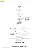 Предварительный просмотр 763 страницы NXP Semiconductors SAFE ASSURE Qorivva MPC5601P Reference Manual