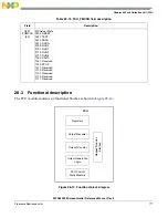 Предварительный просмотр 777 страницы NXP Semiconductors SAFE ASSURE Qorivva MPC5601P Reference Manual