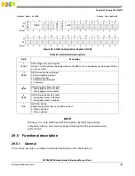 Предварительный просмотр 785 страницы NXP Semiconductors SAFE ASSURE Qorivva MPC5601P Reference Manual