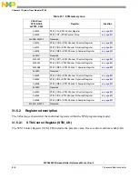Предварительный просмотр 800 страницы NXP Semiconductors SAFE ASSURE Qorivva MPC5601P Reference Manual
