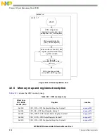 Предварительный просмотр 808 страницы NXP Semiconductors SAFE ASSURE Qorivva MPC5601P Reference Manual