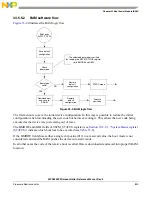 Предварительный просмотр 823 страницы NXP Semiconductors SAFE ASSURE Qorivva MPC5601P Reference Manual