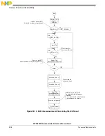 Предварительный просмотр 838 страницы NXP Semiconductors SAFE ASSURE Qorivva MPC5601P Reference Manual