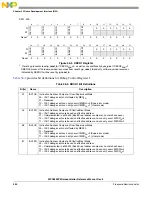 Предварительный просмотр 888 страницы NXP Semiconductors SAFE ASSURE Qorivva MPC5601P Reference Manual