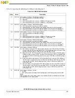 Предварительный просмотр 891 страницы NXP Semiconductors SAFE ASSURE Qorivva MPC5601P Reference Manual