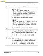 Предварительный просмотр 893 страницы NXP Semiconductors SAFE ASSURE Qorivva MPC5601P Reference Manual