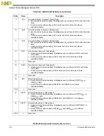 Предварительный просмотр 900 страницы NXP Semiconductors SAFE ASSURE Qorivva MPC5601P Reference Manual