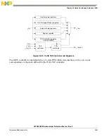 Предварительный просмотр 905 страницы NXP Semiconductors SAFE ASSURE Qorivva MPC5601P Reference Manual