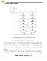 Предварительный просмотр 906 страницы NXP Semiconductors SAFE ASSURE Qorivva MPC5601P Reference Manual