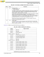 Предварительный просмотр 913 страницы NXP Semiconductors SAFE ASSURE Qorivva MPC5601P Reference Manual