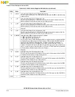 Предварительный просмотр 916 страницы NXP Semiconductors SAFE ASSURE Qorivva MPC5601P Reference Manual