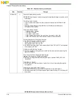 Предварительный просмотр 936 страницы NXP Semiconductors SAFE ASSURE Qorivva MPC5601P Reference Manual