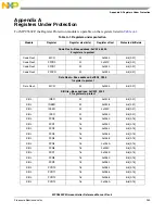 Предварительный просмотр 943 страницы NXP Semiconductors SAFE ASSURE Qorivva MPC5601P Reference Manual