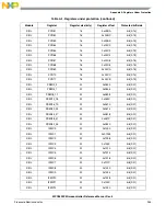 Предварительный просмотр 945 страницы NXP Semiconductors SAFE ASSURE Qorivva MPC5601P Reference Manual