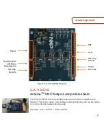 Preview for 3 page of NXP Semiconductors SJA1124EVB Quick Start Manual