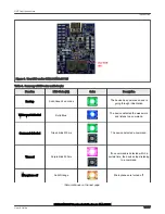 Preview for 17 page of NXP Semiconductors SLN-LOCAL2-IOT User Manual