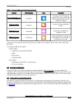 Preview for 18 page of NXP Semiconductors SLN-LOCAL2-IOT User Manual