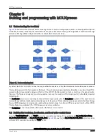 Preview for 24 page of NXP Semiconductors SLN-LOCAL2-IOT User Manual