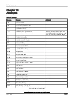 Preview for 84 page of NXP Semiconductors SLN-LOCAL2-IOT User Manual