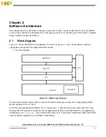 Предварительный просмотр 11 страницы NXP Semiconductors SMAC Reference Manual