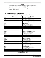 Предварительный просмотр 6 страницы NXP Semiconductors T2080RDB-PC User Manual