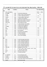 Предварительный просмотр 8 страницы NXP Semiconductors TDA11106 Series Service Manual