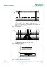 Предварительный просмотр 10 страницы NXP Semiconductors TDA5051A Product Data Sheet