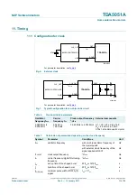 Предварительный просмотр 11 страницы NXP Semiconductors TDA5051A Product Data Sheet