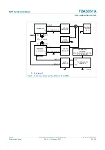 Предварительный просмотр 21 страницы NXP Semiconductors TDA5051A Product Data Sheet