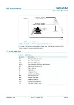 Предварительный просмотр 25 страницы NXP Semiconductors TDA5051A Product Data Sheet